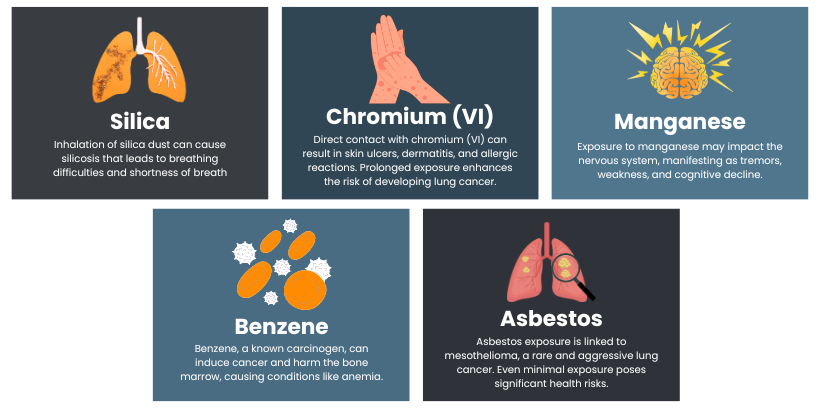 Respiratory hazards in the iron and steel industry
