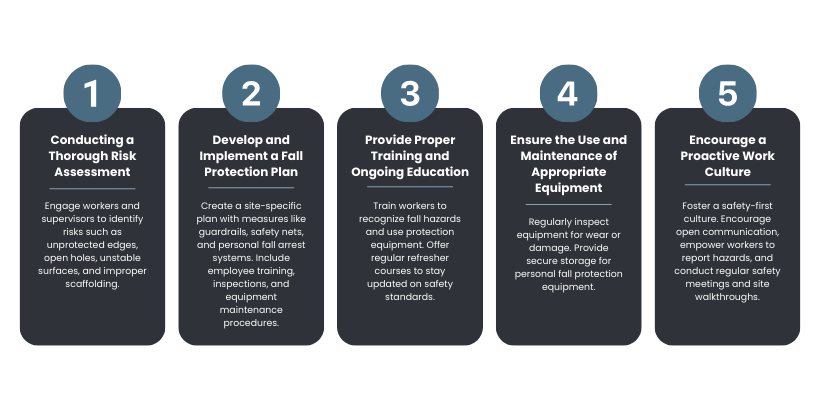 Step-by-step process to identify and evaluate potential fall hazards
