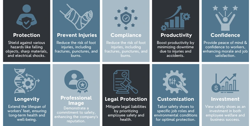 Importance of safety shoes