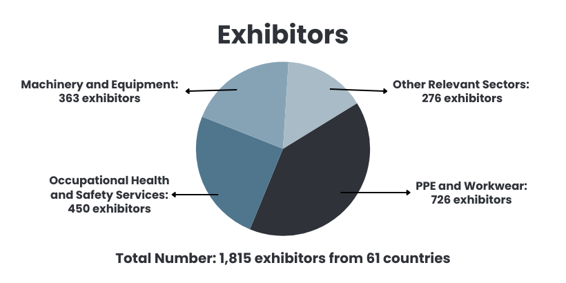 Exhibitors at A+A 2023