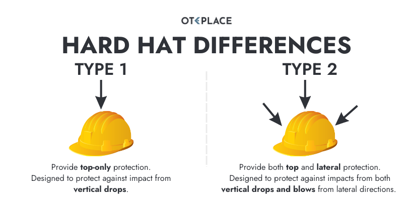 The Difference Between Hard Hat Type 1 and Type 2