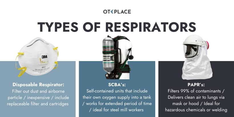 Types of Respiratory Protection