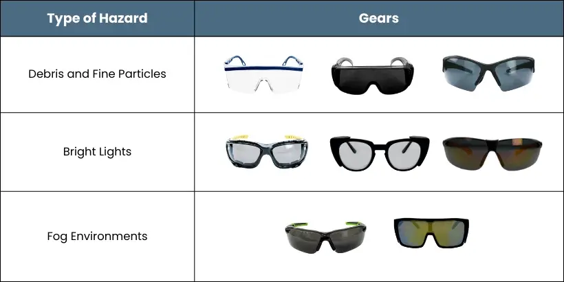 safety glasses for construction hazards