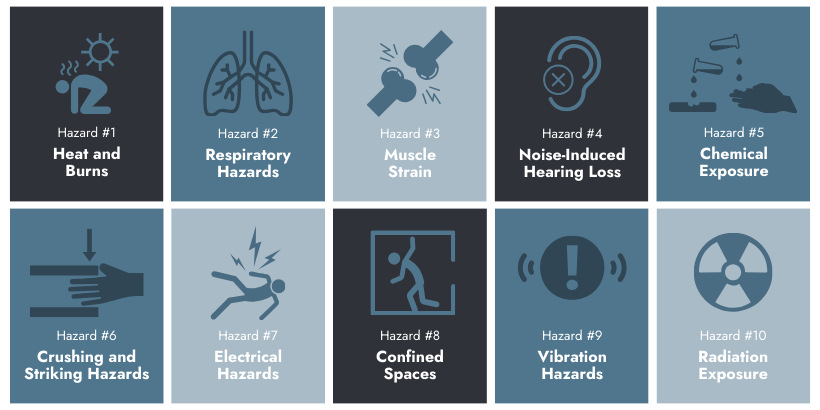 Safety hazards in the steel industry