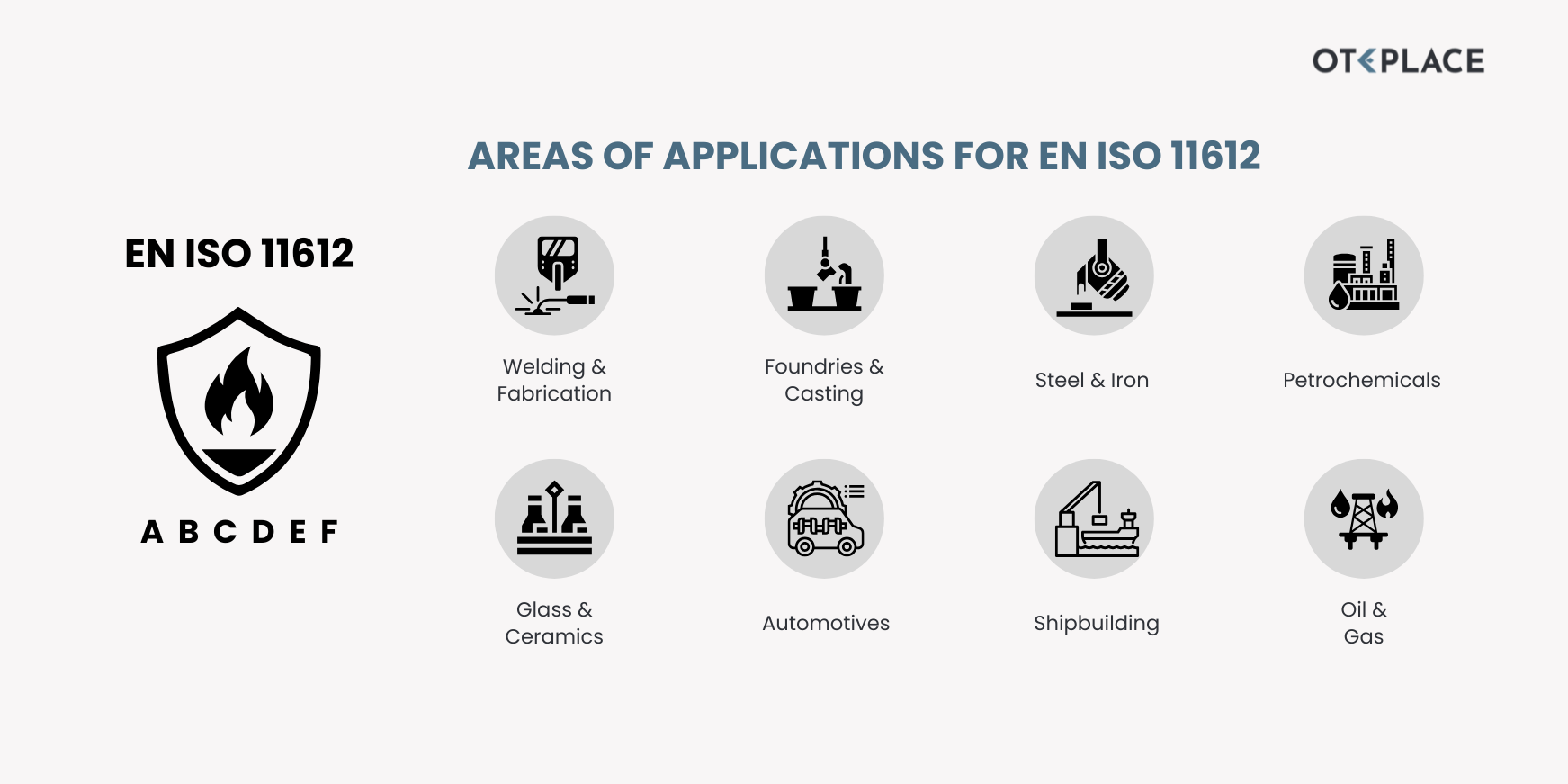 Zones d'application EN ISO 11612