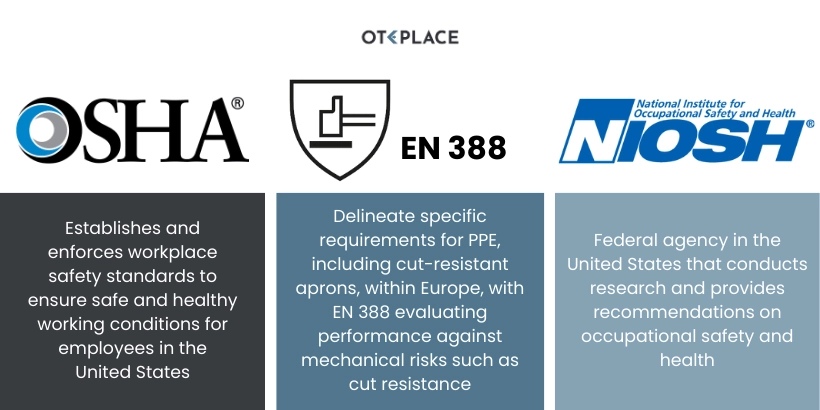 Industry Regulations And Standards For Cut-Resistant Aprons