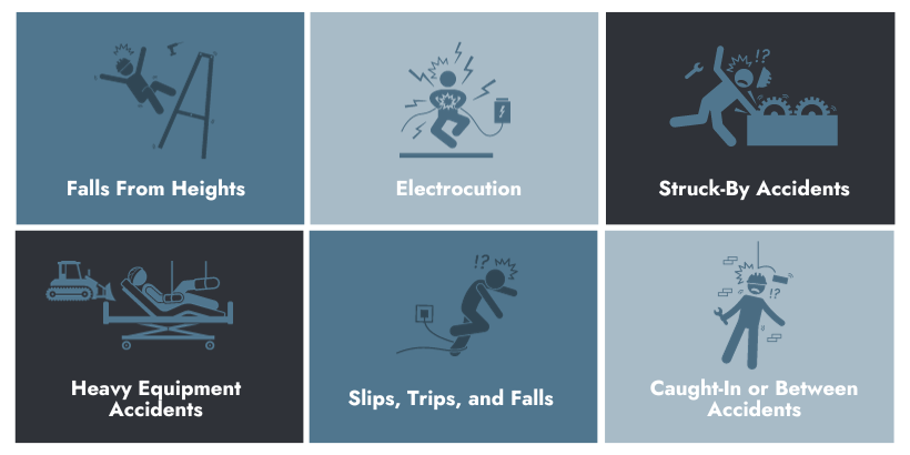 6 Construction Site Hazards