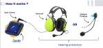 Louis communication device for wireless team communication in noisy environments.