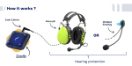 Louis communication device for wireless team communication in noisy environments.