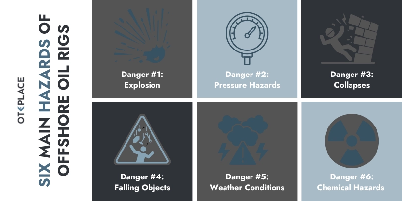 6 principaux dangers sur les plateformes pétrolières et gazières